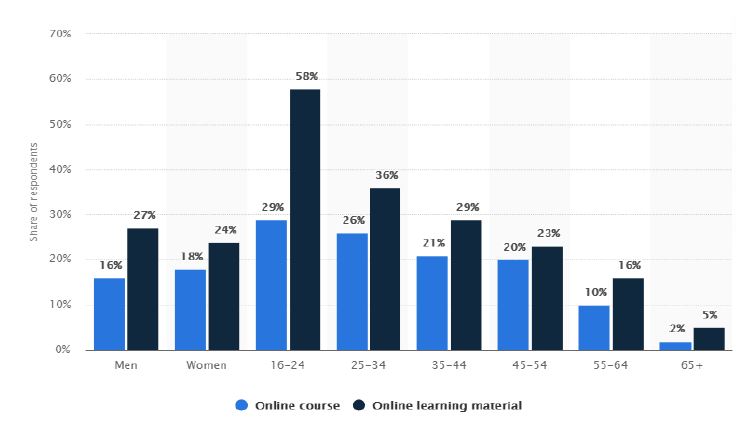 educachain